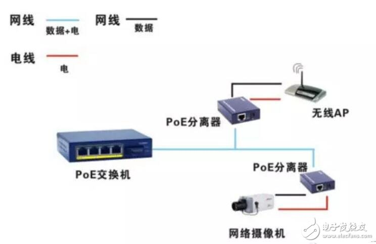 poe供电交换机连接图 - 广州威讯网络科技有限公司